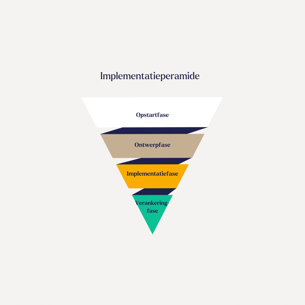 Implementatieperamide